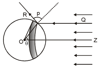 Experimental Study of Photoelectric Effect | Physics for JEE Main & Advanced