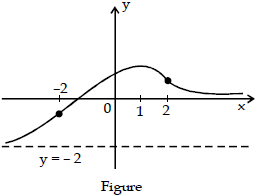 Increasing and Decreasing Functions & Monotonicity | Mathematics (Maths) for JEE Main & Advanced