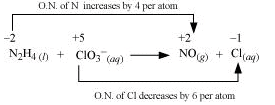 NCERT Solutions Class 11 Chemistry Chapter 7 - Redox Reactions