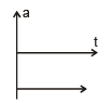 Graphs | Physics for EmSAT Achieve