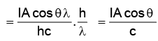 Experimental Study of Photoelectric Effect | Physics for JEE Main & Advanced