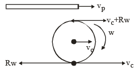 JEE Advanced (One or More Correct Option): Rotational Motion | Chapter-wise Tests for JEE Main & Advanced