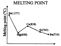 Important Graphs of Periodic Properties | Chemistry for JEE Main & Advanced