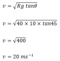 Banking of Road | Physics for JEE Main & Advanced