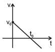 Graphs | Physics for EmSAT Achieve