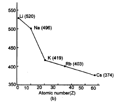 Periodic Trends in Properties of Elements | Chemistry Class 11 - NEET