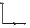 Graphs | Physics for EmSAT Achieve