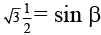 Integer Answer Type Questions for JEE: Ray & Wave Optics | Chapter-wise Tests for JEE Main & Advanced