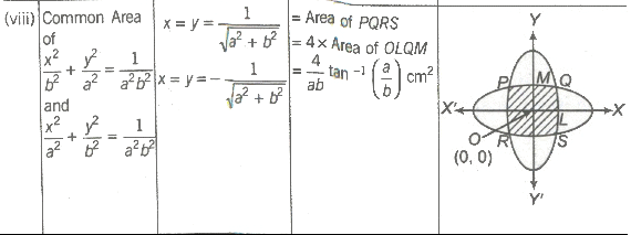 Area of Bounded Region | Mathematics (Maths) for JEE Main & Advanced