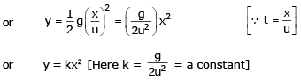 Two-Dimensional Motion or Motion in a Plane | Physics for EmSAT Achieve