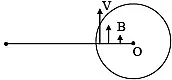 JEE Advanced (One or More Correct Option): Moving Charges & Magnetism | Chapter-wise Tests for JEE Main & Advanced