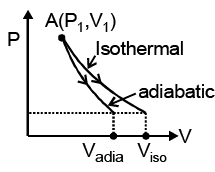 Enthalpy, Heat, Internal Energy & Work Done Calculations in Different Processes | Chemistry for JEE Main & Advanced