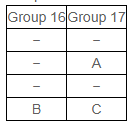NCERT Solutions for Class 10 Science - Periodic Classification of Elements