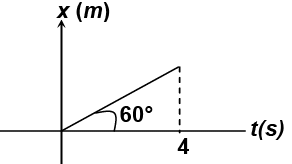 Single Correct MCQs: Units & Measurement | Question Bank for JEE Main & Advanced (350+ Tests)