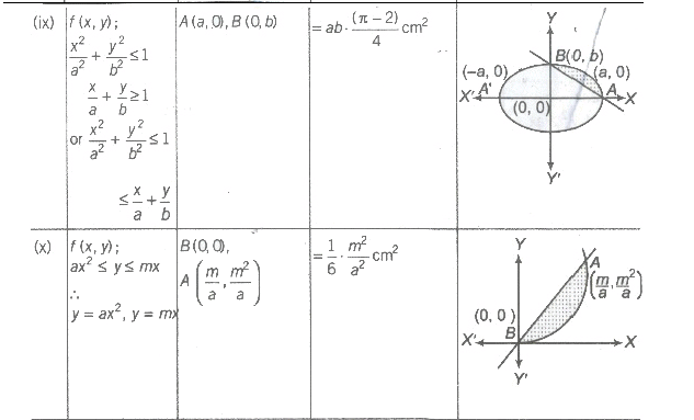 Area of Bounded Region | Mathematics (Maths) for JEE Main & Advanced