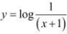 NCERT Solutions Class 12 Maths Chapter 5 - Continuity & Differentiability