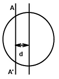 JEE Advanced (Single Correct Type): Rotational Motion | Chapter-wise Tests for JEE Main & Advanced