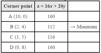 NCERT Solutions Class 12 Maths Chapter 12 - Linear Programming