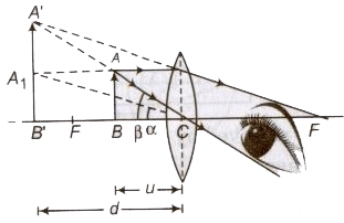 Optical Instruments | Physics Class 12 - NEET