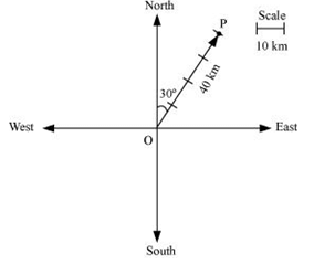 NCERT Solutions Class 12 Maths Chapter 10 - Vector Algebra