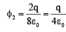 JEE Advanced (Single Correct Type): Electrostatics | Chapter-wise Tests for JEE Main & Advanced