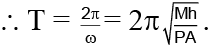 JEE Advanced (Single Correct Type): Simple Harmonic Motion (Oscillation) | Chapter-wise Tests for JEE Main & Advanced