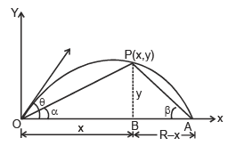 Two-Dimensional Motion or Motion in a Plane | Physics for EmSAT Achieve