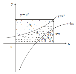 JEE Advanced (One or More Correct Option): Definite Integrals & Application of Integrals | Chapter-wise Tests for JEE Main & Advanced