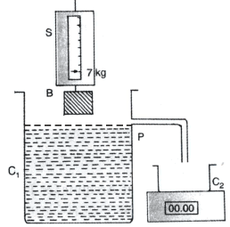 Pascal`s Law, Buoyancy and Archimedes Principle (Old Syllabus) | Science Class 9