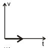 Graphs | Physics for EmSAT Achieve
