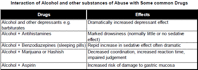 Chapter Notes - Immunity and Disease, Class 12, Biology (AIPMT)