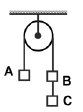 JEE Advanced (Single Correct Type): Laws of Motion | Chapter-wise Tests for JEE Main & Advanced