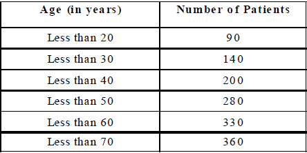 Statistics Class 9 Notes - Mathematics, Class 9