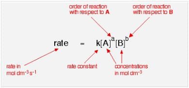 Chemical Kinetics Class 12 Notes Chemistry Chapter 3