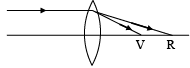 JEE Advanced (One or More Correct Option): Ray & Wave Optics | Chapter-wise Tests for JEE Main & Advanced