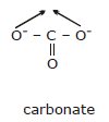 Werner’s Theory & Some Basic Concepts of Coordination Compounds | Chemistry Class 12 - NEET