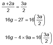 Integer Answer Type Questions for JEE: Laws of Motion | Chapter-wise Tests for JEE Main & Advanced