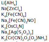 Isomerism & Nomenclature of Coordination Compounds | Chemistry Class 12 - NEET