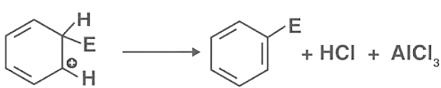 Electrophilic Substitution: Definition, Reaction & Mechanism - JEE