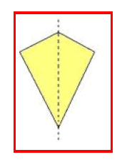 Symmetry Class 6 Notes Maths Chapter 12