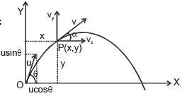 Two-Dimensional Motion or Motion in a Plane | Physics for EmSAT Achieve