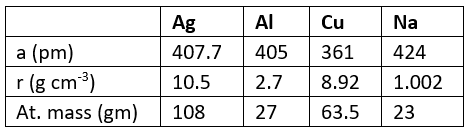 JEE Advanced (One or More Correct Option): States of Matter | Chapter-wise Tests for JEE Main & Advanced