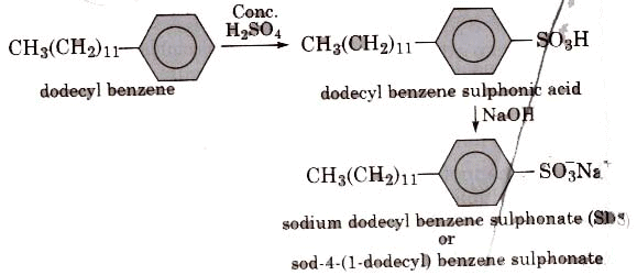 Cleansing Agents: Soaps & Detergents | Chemistry for JEE Main & Advanced
