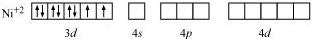 NCERT Solutions Class 12 Chemistry Chapter 5 - Coordination Compounds