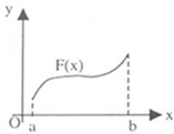 Continuity & Differentiability Class 12 Notes Maths Chapter 5