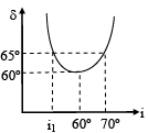 JEE Advanced (One or More Correct Option): Ray & Wave Optics | Chapter-wise Tests for JEE Main & Advanced