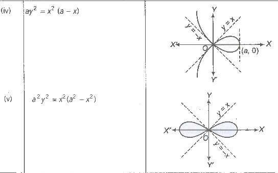 Area of Bounded Region | Mathematics (Maths) for JEE Main & Advanced