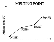 Important Graphs of Periodic Properties | Chemistry for JEE Main & Advanced