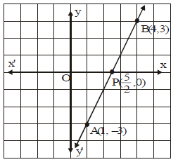 NCRT,Question and Answer,Important,Class 9 Mathematics,CBSE Class 9