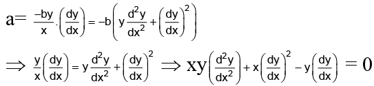 Integer Answer Type Questions for JEE: Differential Equations | Chapter-wise Tests for JEE Main & Advanced